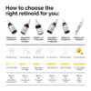 The Ordinary Retinol 1