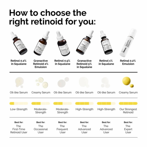 The Ordinary Retinol 1