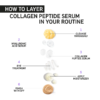 The Inkey List Collagen Peptide Serum 3