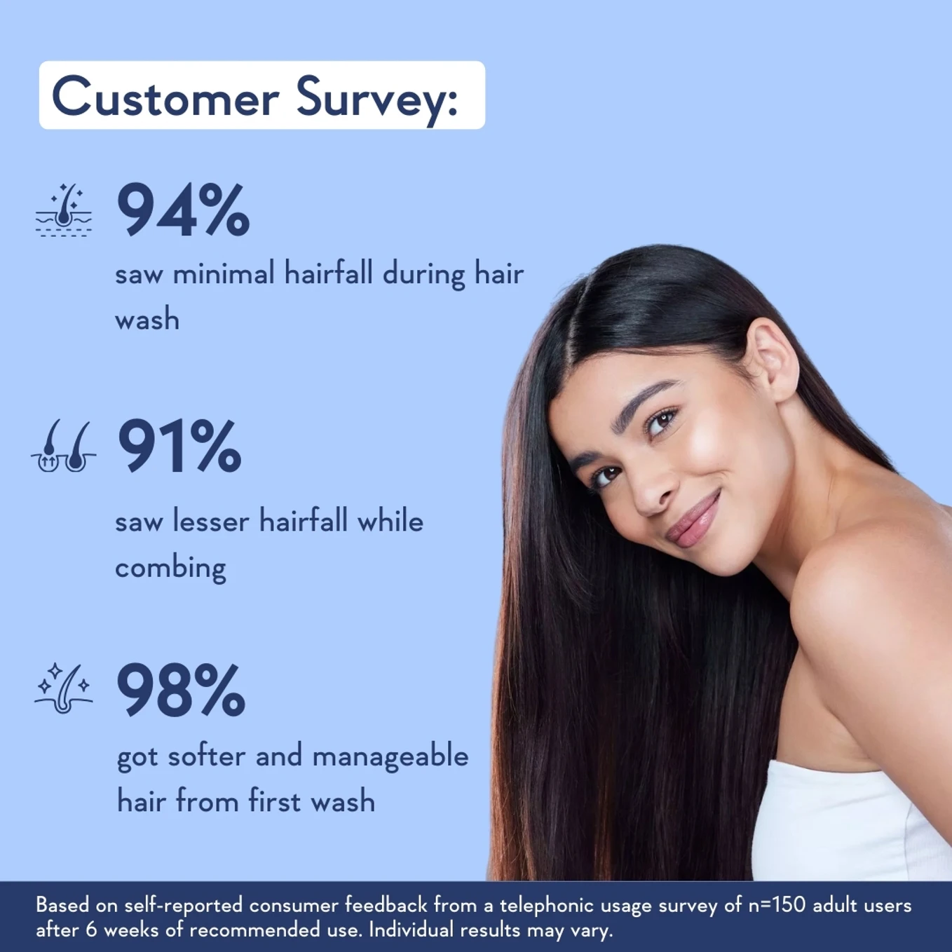 WishCare Multi Peptide Anti Hairfall Shampoo, 250 ml 5 WishCare Multi Peptide Anti Hairfall Shampoo, 250 ml - Image 5