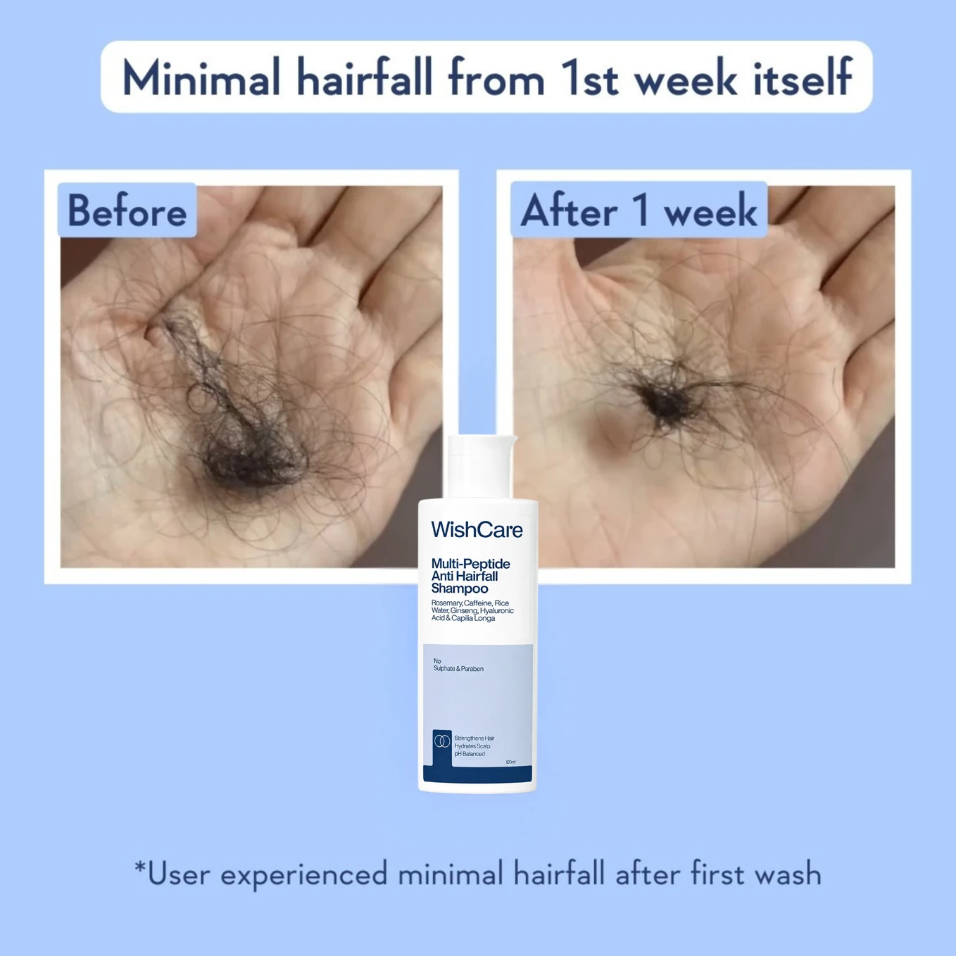 WishCare Multi Peptide Anti Hairfall Shampoo, 250 ml 4 WishCare Multi Peptide Anti Hairfall Shampoo, 250 ml - Image 4