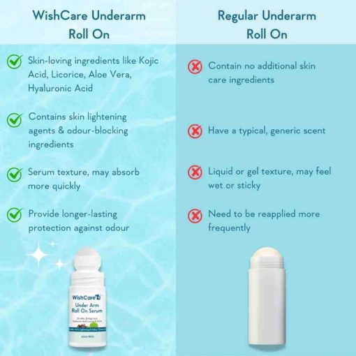 Wishcare Under Arm Roll On Serum 50 ml 4