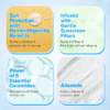 Aqualogica 5 Barrier Repair Sunscreen 2