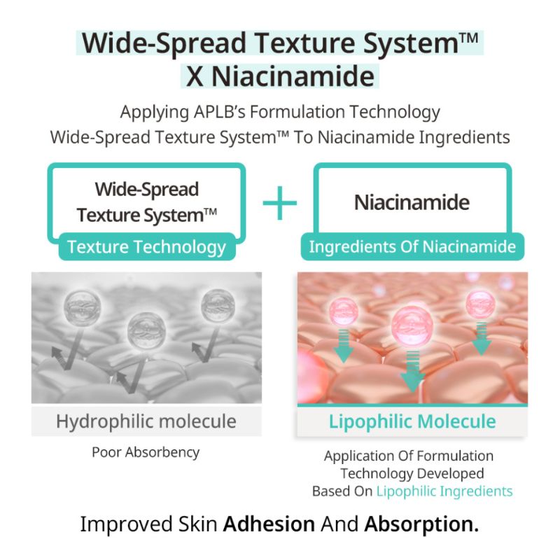 APLB Glutathione Niacinamide Body Lotion, 300 ml 5 APLB Glutathione Niacinamide Body Lotion, 300 ml - Image 5